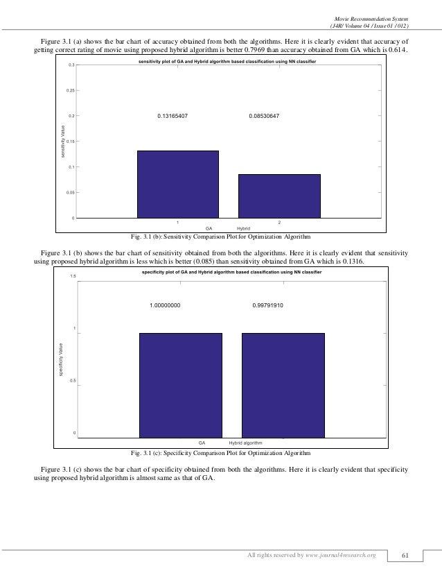 Movie rating system research paper movie rated r